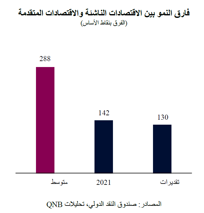 QNB