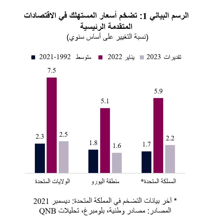 QNB