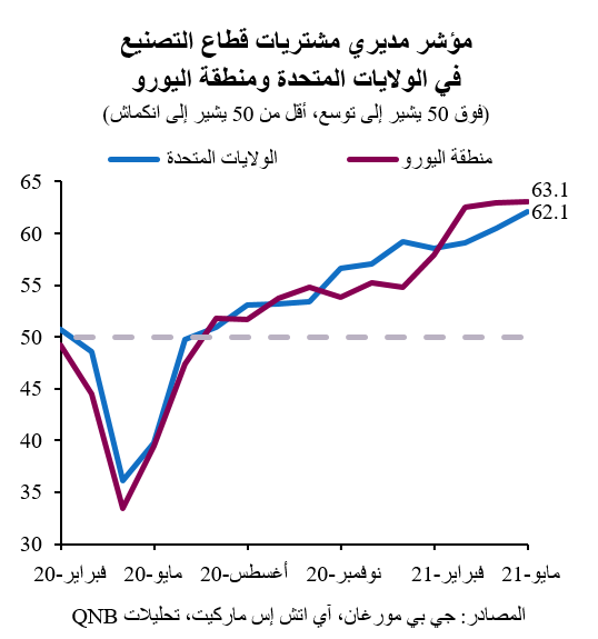 QNB