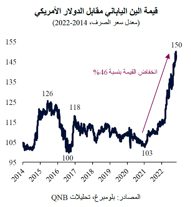 QNB