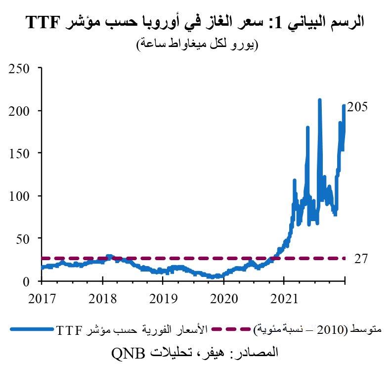 QNB