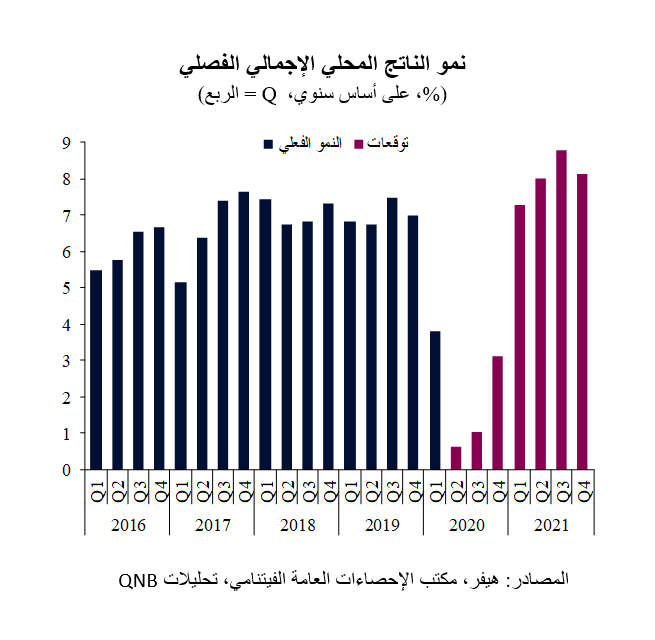 QNB