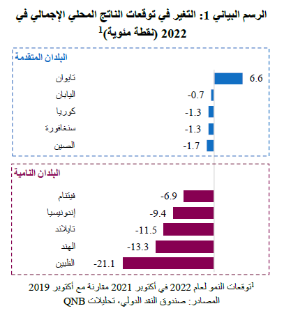 QNB