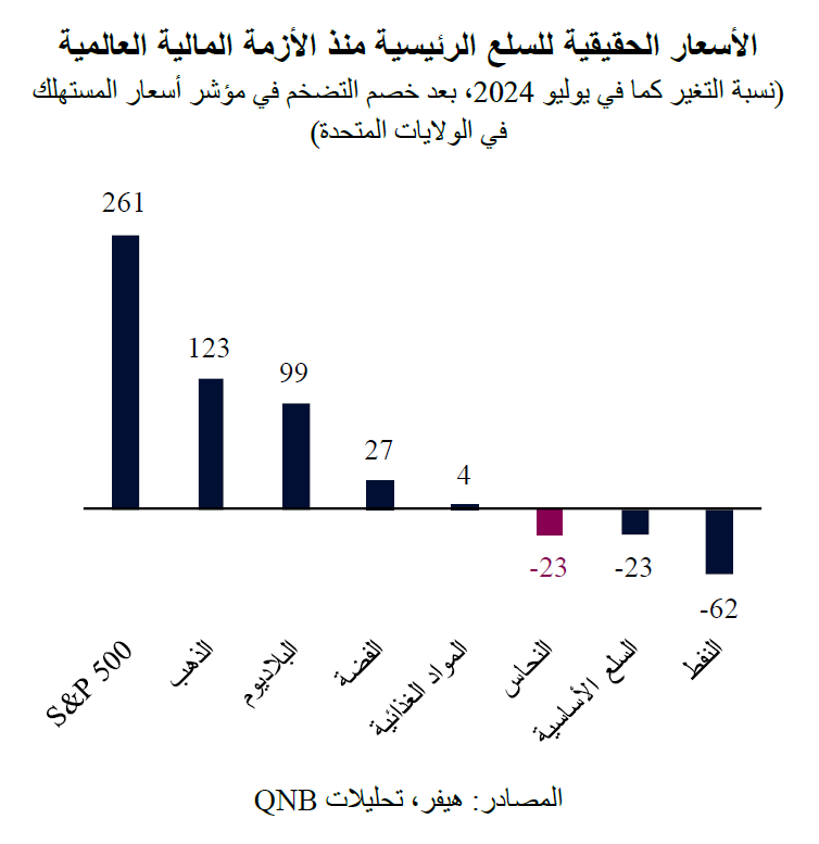 QNB