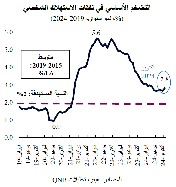 QNB