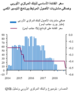 QNB