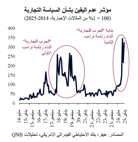 QNB