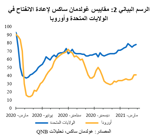 QNB