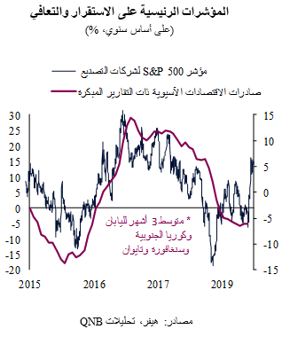 QNB