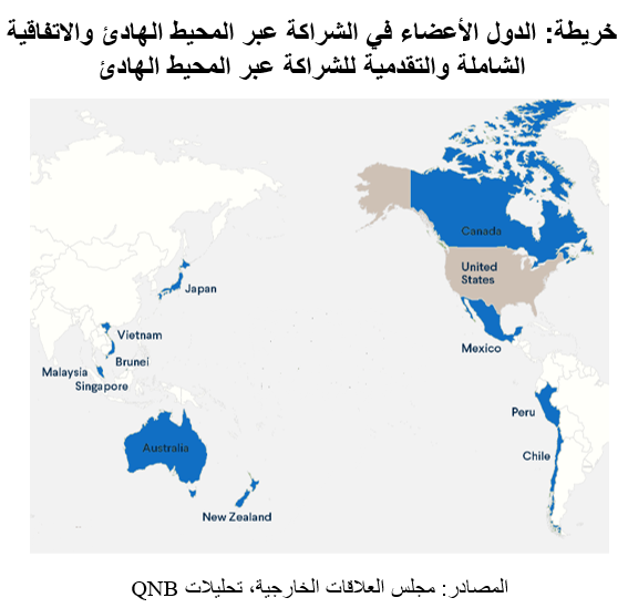 QNB