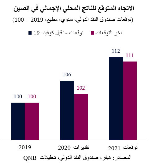 QNB