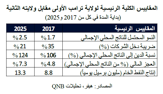 QNB