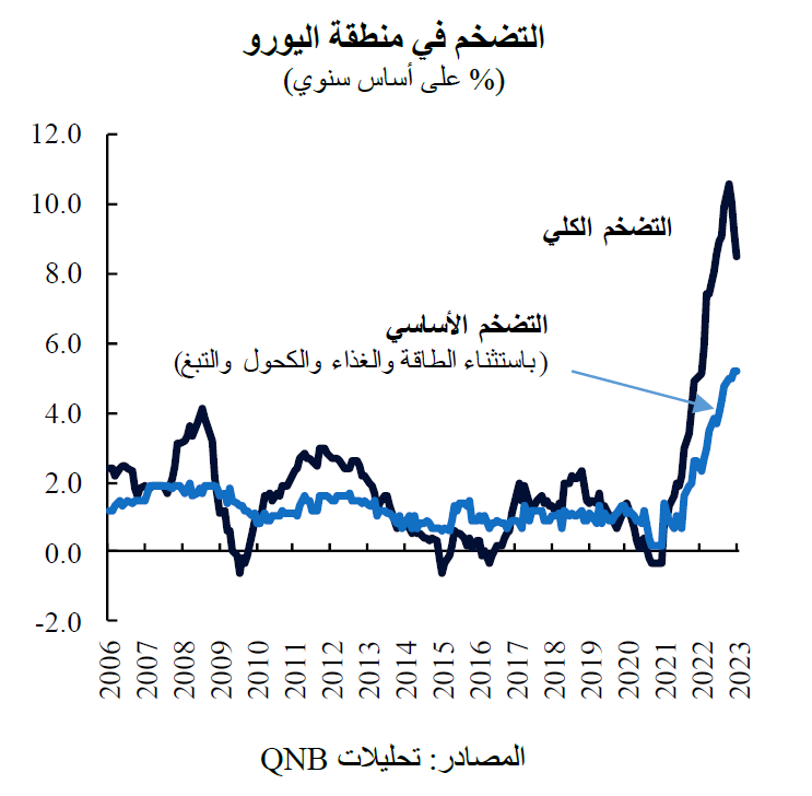 QNB