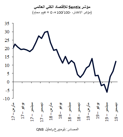 QNB