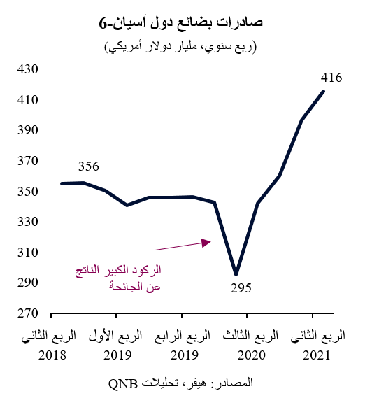 QNB