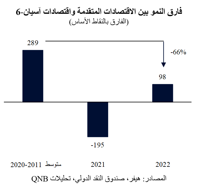 QNB