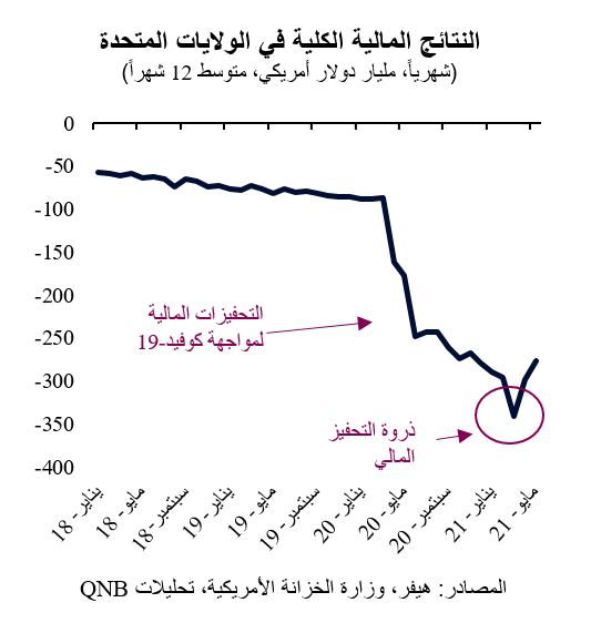 QNB