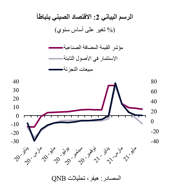 QNB