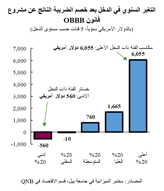 QNB