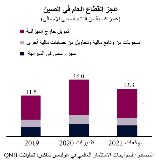 QNB