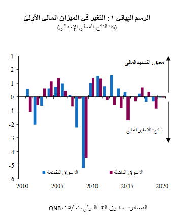 QNB