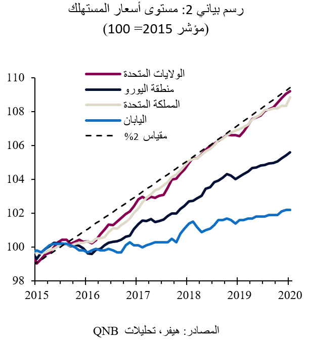 QNB