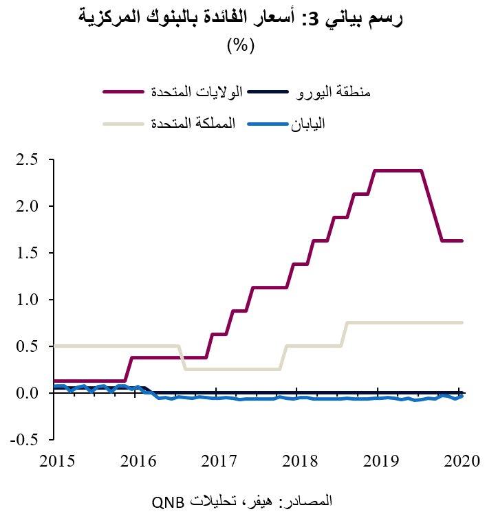 QNB