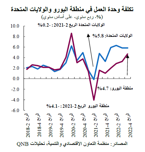 QNB