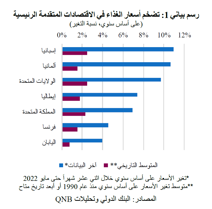 QNB