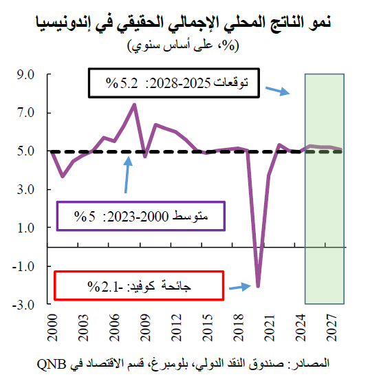 QNB