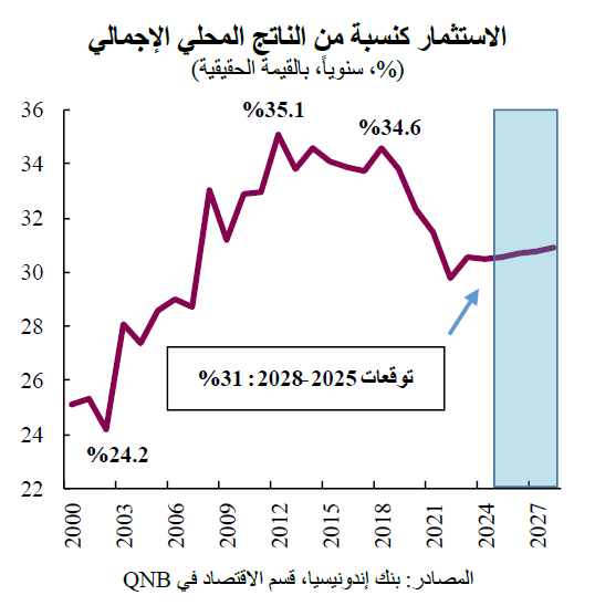 QNB