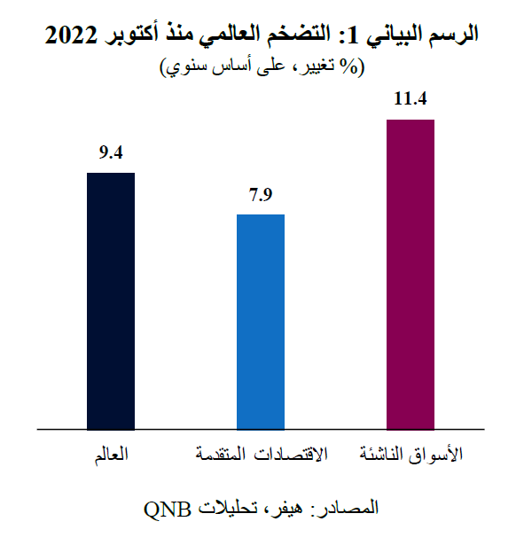 QNB