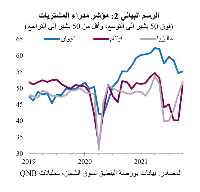 QNB