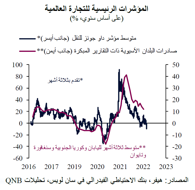 QNB