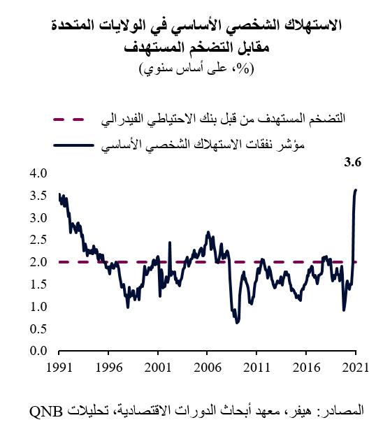 QNB