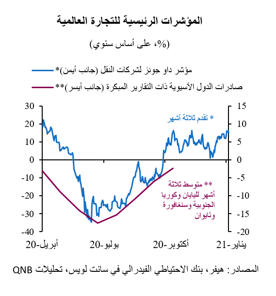 QNB