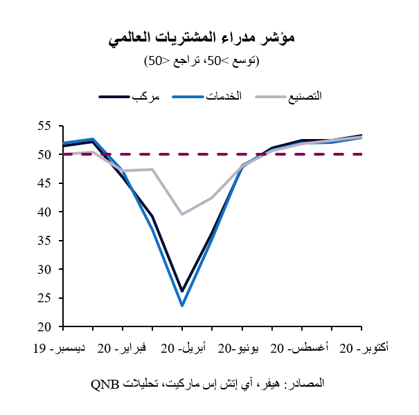 QNB