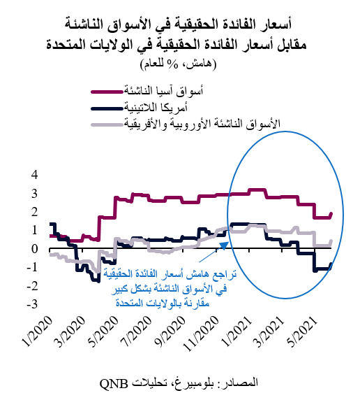 QNB