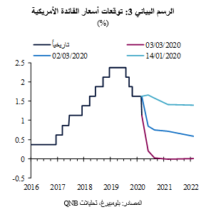 QNB