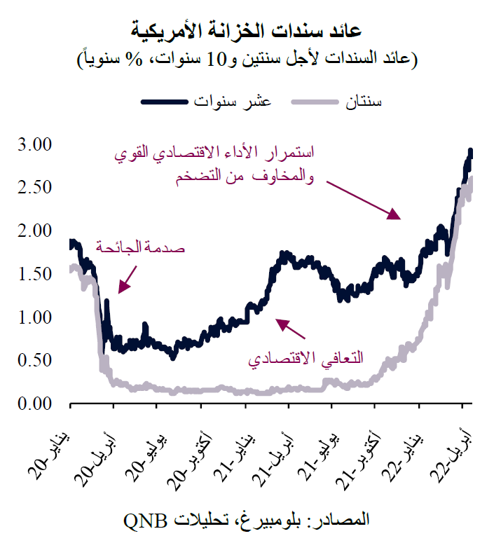 QNB