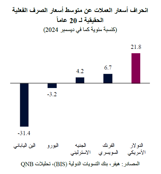 QNB