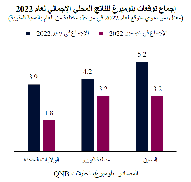 QNB