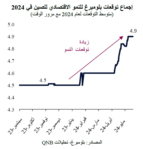 QNB