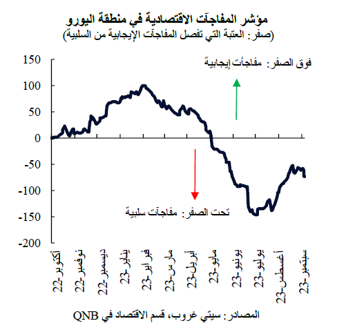 QNB