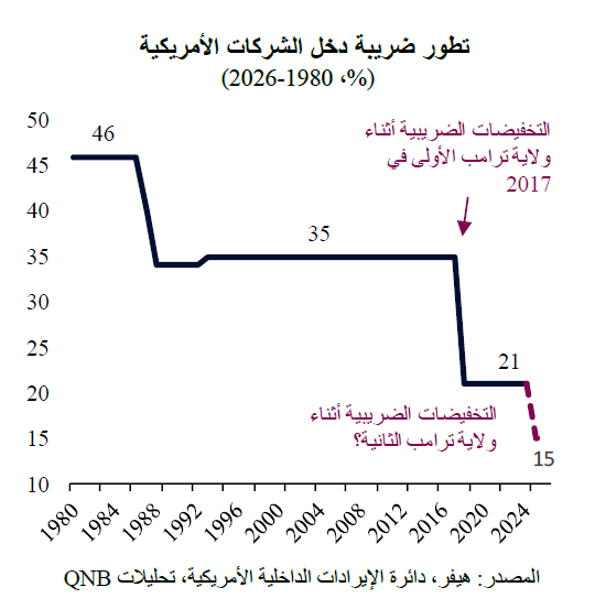 QNB