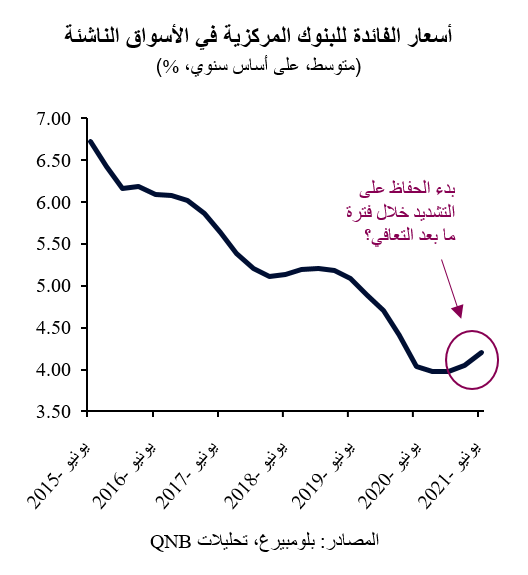 QNB