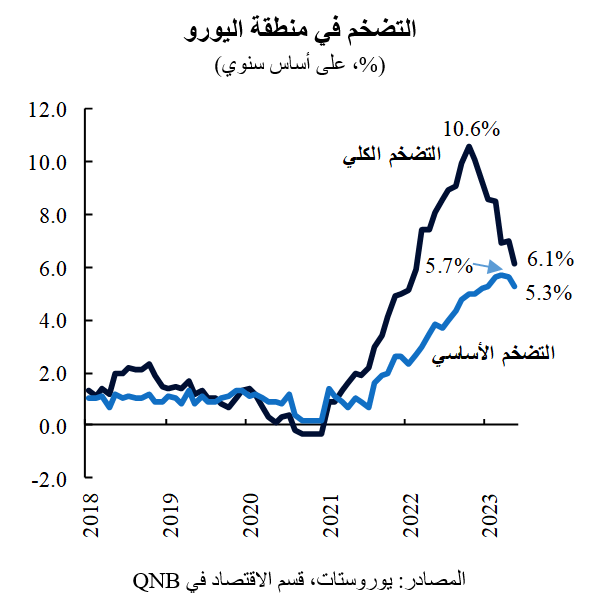 QNB