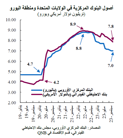 QNB