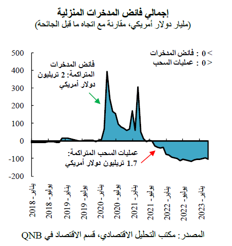 QNB