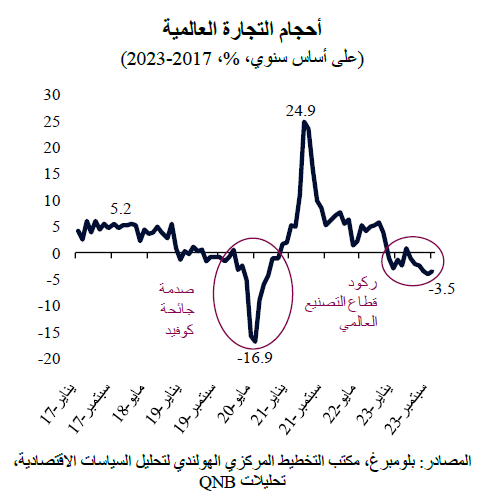 QNB